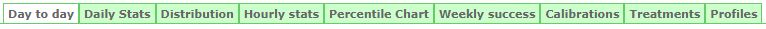 reports types
